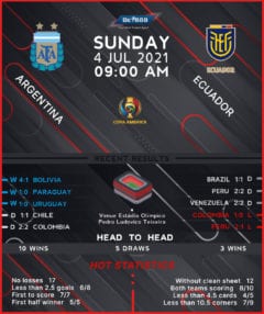 Argentina vs Ecuador
