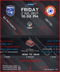 Pathum United vs Viettel