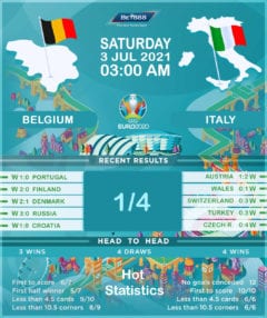 Belgium vs Italy