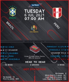 Brazil vs Peru