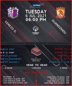 Cerezo Osaka vs Guangzhou