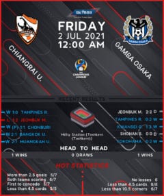 Chiangrai United vs Gamba Osaka