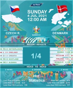 Czech Republic vs Denmark