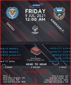 Daegu vs Kawasaki Frontale