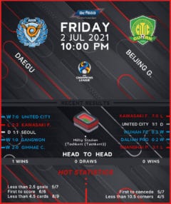 Daegu vs Beijing Guoan