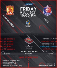 Guangzhou FC vs Port