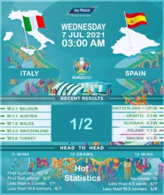 Italy vs Spain