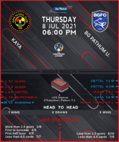 Kaya vs Pathum United