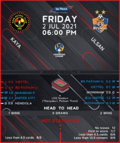Kaya vs Ulsan Hyundai