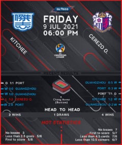 Kitchee vs Cerezo Osaka