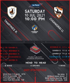 Tampines Rovers vs Chiangrai United