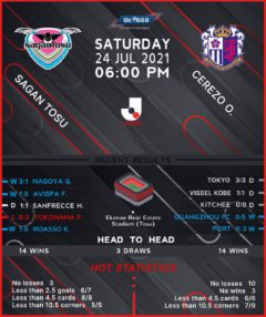 Sagan Tosu vs Cerezo Osaka
