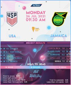 United States vs Jamaica