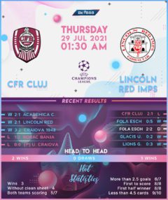 CFR Cluj vs Lincoln Red Imps