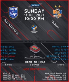 Pathum United vs Ulsan Hyundai