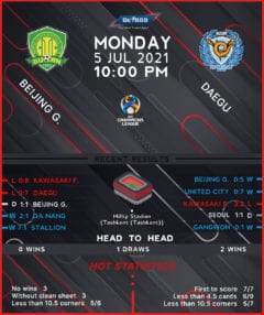 Beijing Guoan vs Daegu