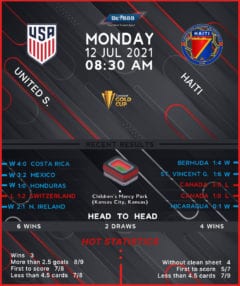 United States vs Haiti