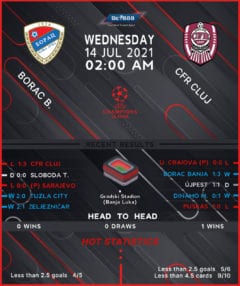 Borac Banja Luka vs CFR Cluj