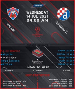 Valur vs Dinamo Zagreb