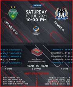 Jeonbuk Motors vs Gamba Osaka