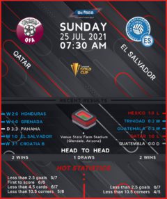 Qatar vs El Salvador