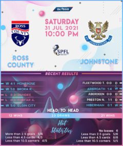 Ross County vs St. Johnstone