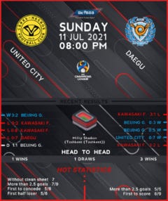 United City vs Daegu