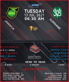 Jamaica vs Suriname