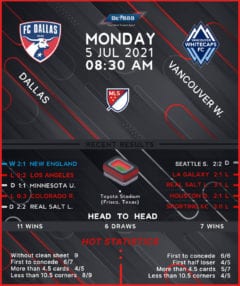 Dallas vs Vancouver Whitecaps