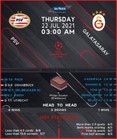 PSV vs Galatasaray