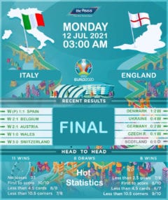 Italy vs England