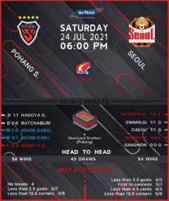 Pohang Steelers vs Seoul