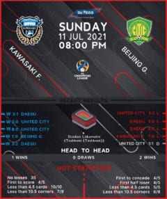 Kawasaki Frontale vs Beijing Guoan