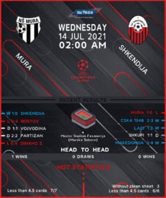 Mura vs Shkendija