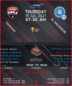 Trinidad & Tobago vs El Salvador