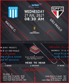 Racing Club vs Sao Paulo