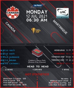 Canada vs Martinique