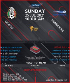 Mexico vs Honduras