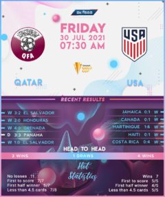 Qatar vs United States