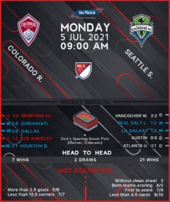 Colorado Rapids vs Seattle Sounders