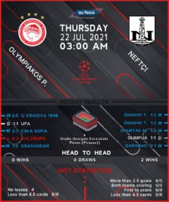 Olympiacos vs Neftci Baku