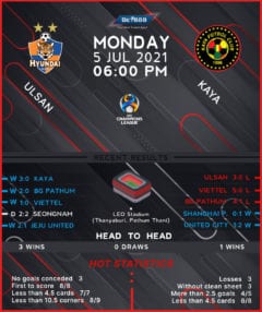 Ulsan Hyundai vs Kaya
