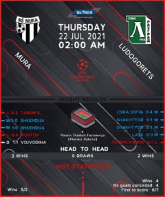 Mura vs Ludogorets
