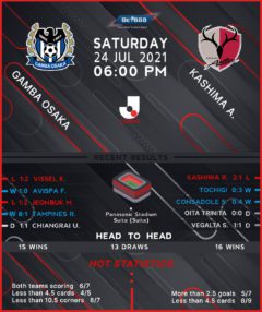 Gamba Osaka vs Kashima Antlers
