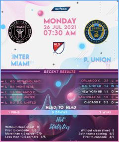 Inter Miami vs Philadelphia Union