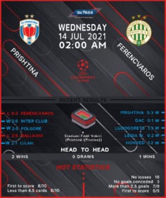 Prishtina vs Ferencavaros