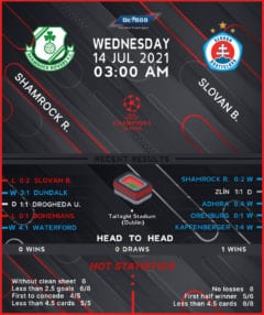 Shamrock Rovers vs Slovan Bratislava