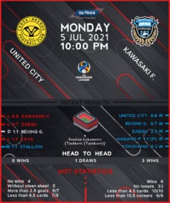 United City vs Kawasaki Frontale
