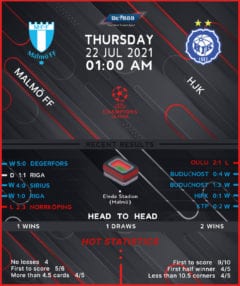 Malmo FF vs HJK Helsinki