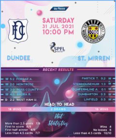 Dundee vs St. Mirren